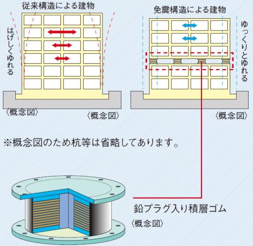 免震構造概念図｜ザ・パークハウス広島タワー
