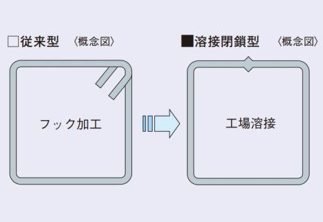 配筋方法概念図｜ザ・パークハウス広島タワー