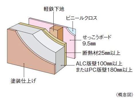 概念図｜ザ・パークハウス広島タワー